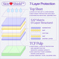 SkinShield™ Diapers