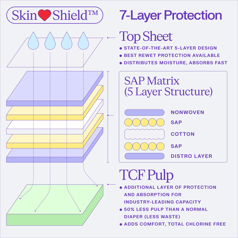 SkinShield™ Diapers